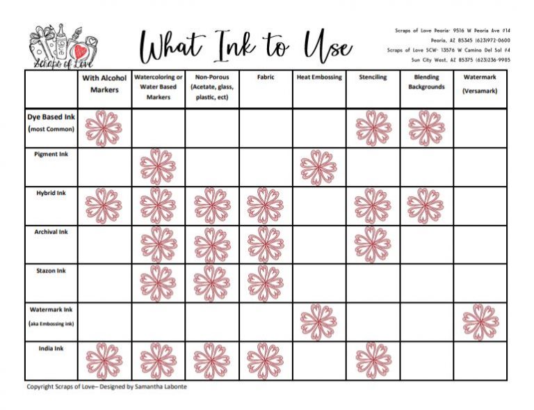 What Ink to Use Printable