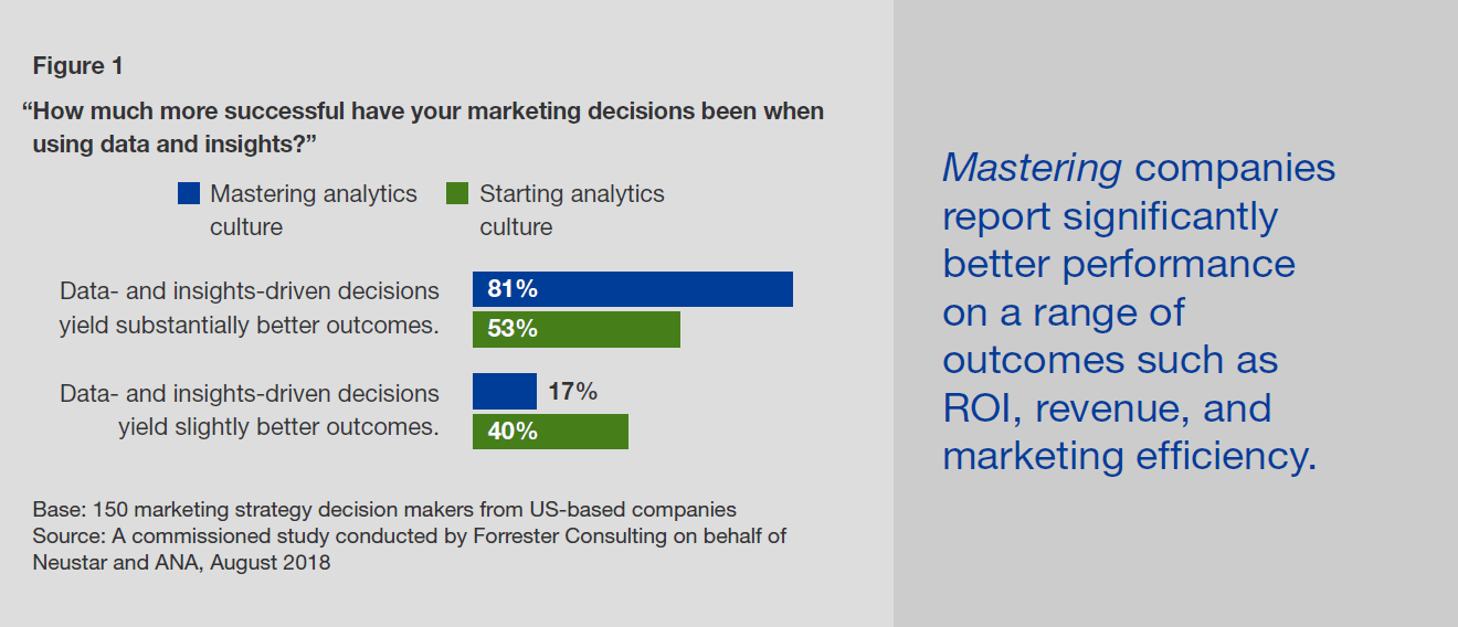 Forrester Consulting (1) Screenforce Marketing TV