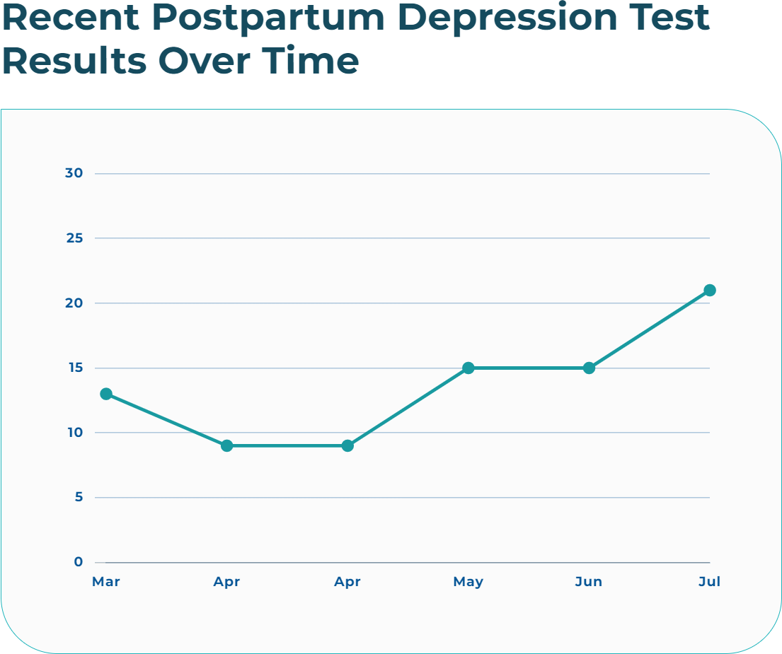 How can online mental health testing help me?