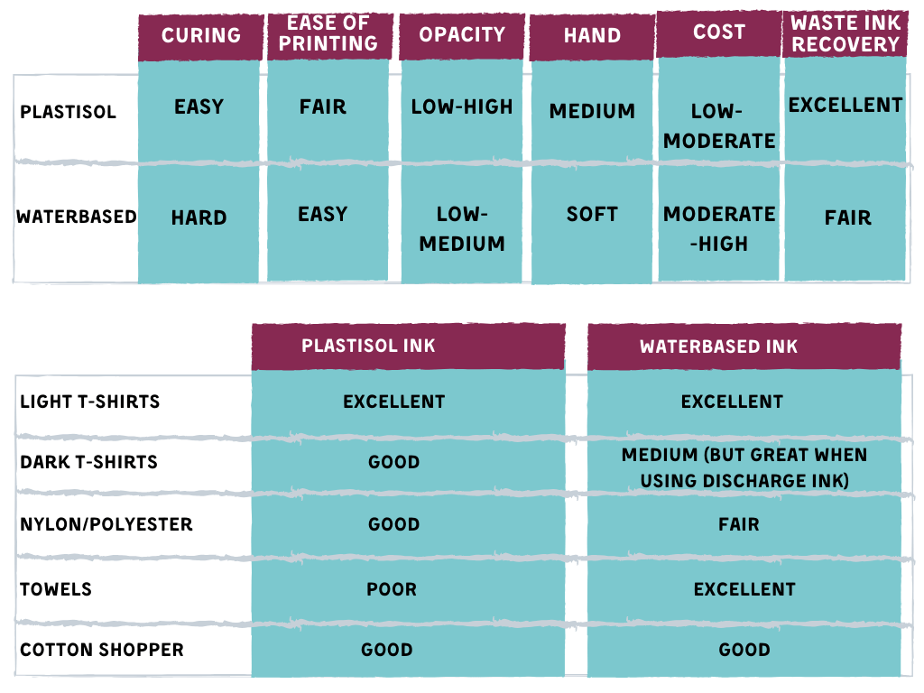Benefits For Screen Printing With Water Based Inks, 51 OFF
