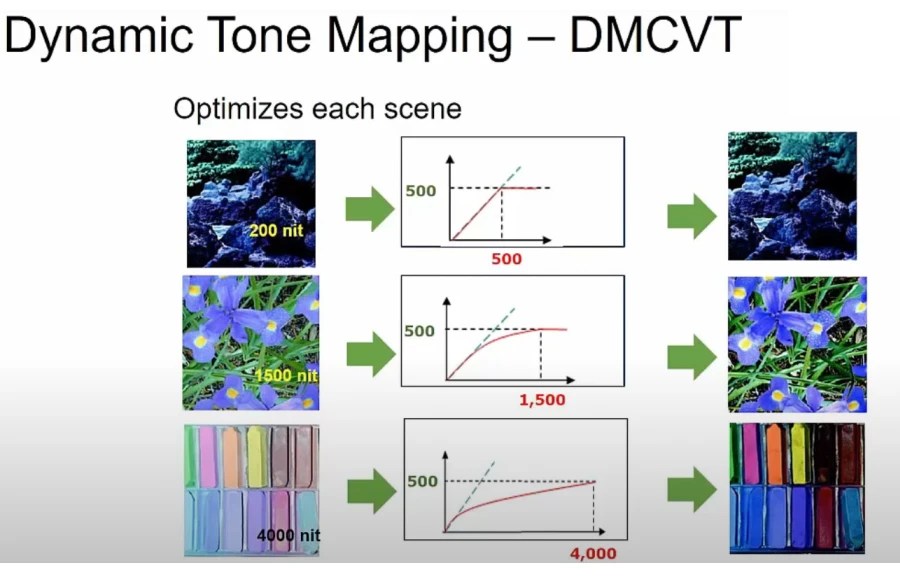HDR Tone Mapping on TVs ScreenResolutionTest