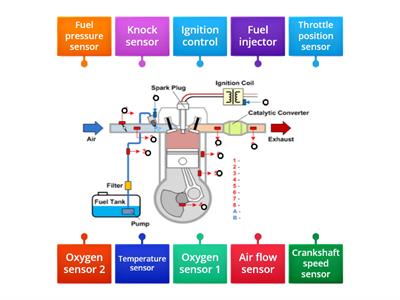 Engine - Teaching resources