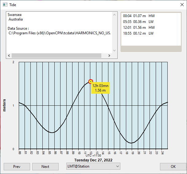 Tides & Current Screensaver