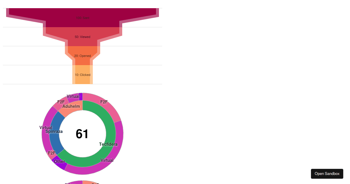 nivoPIEchartsexample (forked) Codesandbox