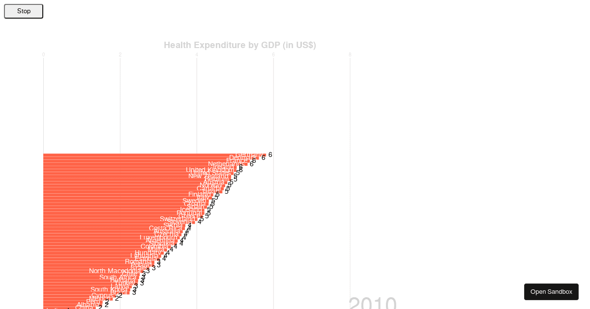 barchartrace (trial) Codesandbox