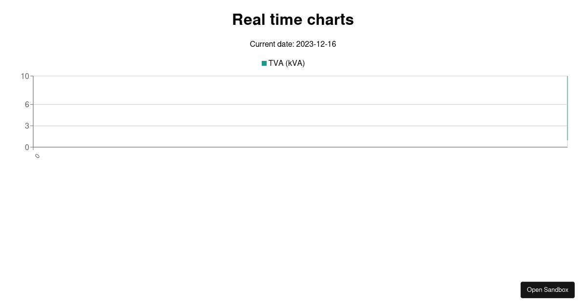 Real time charts Codesandbox