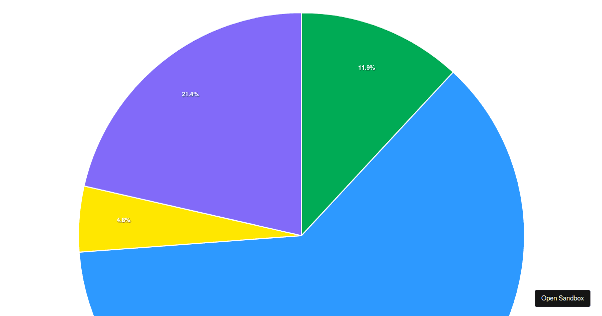 reactapexcharts simple pie chart example Codesandbox