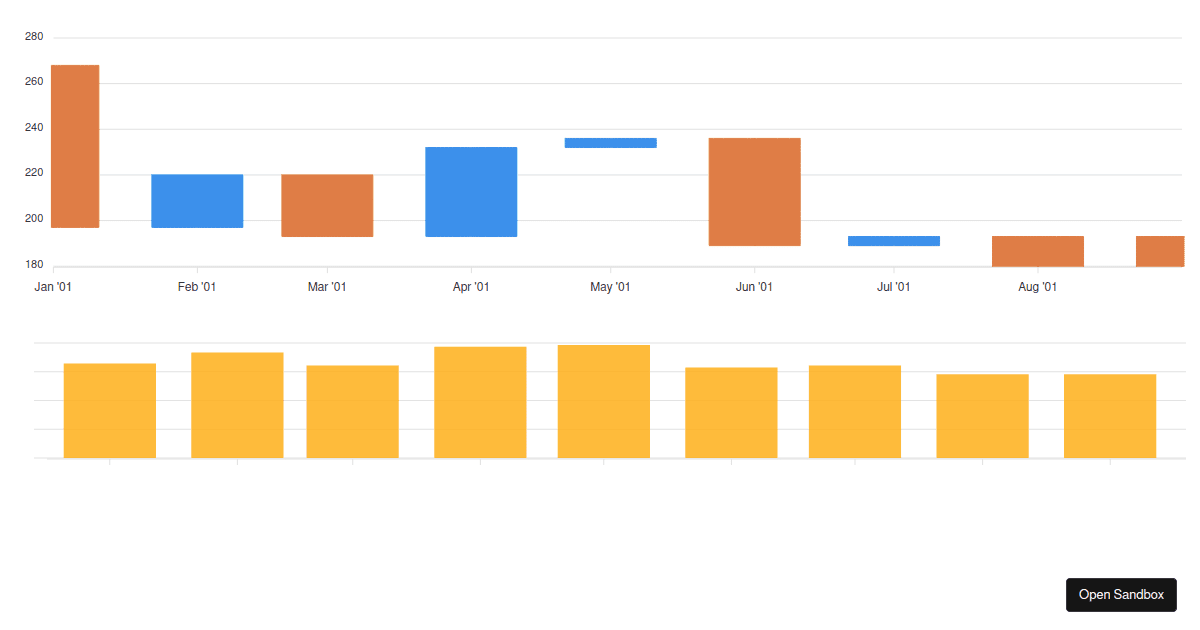 Apex charts category x axis candlestick custom tooltip (forked