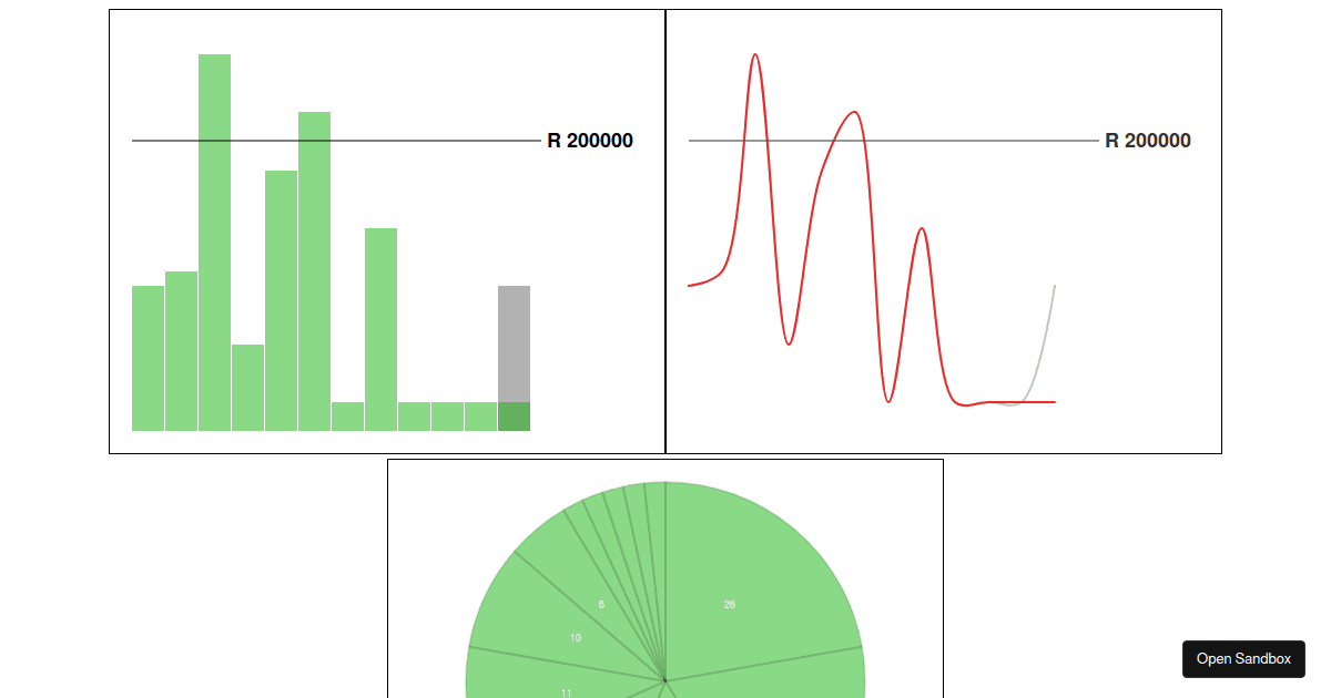 visxgraphexamples Codesandbox