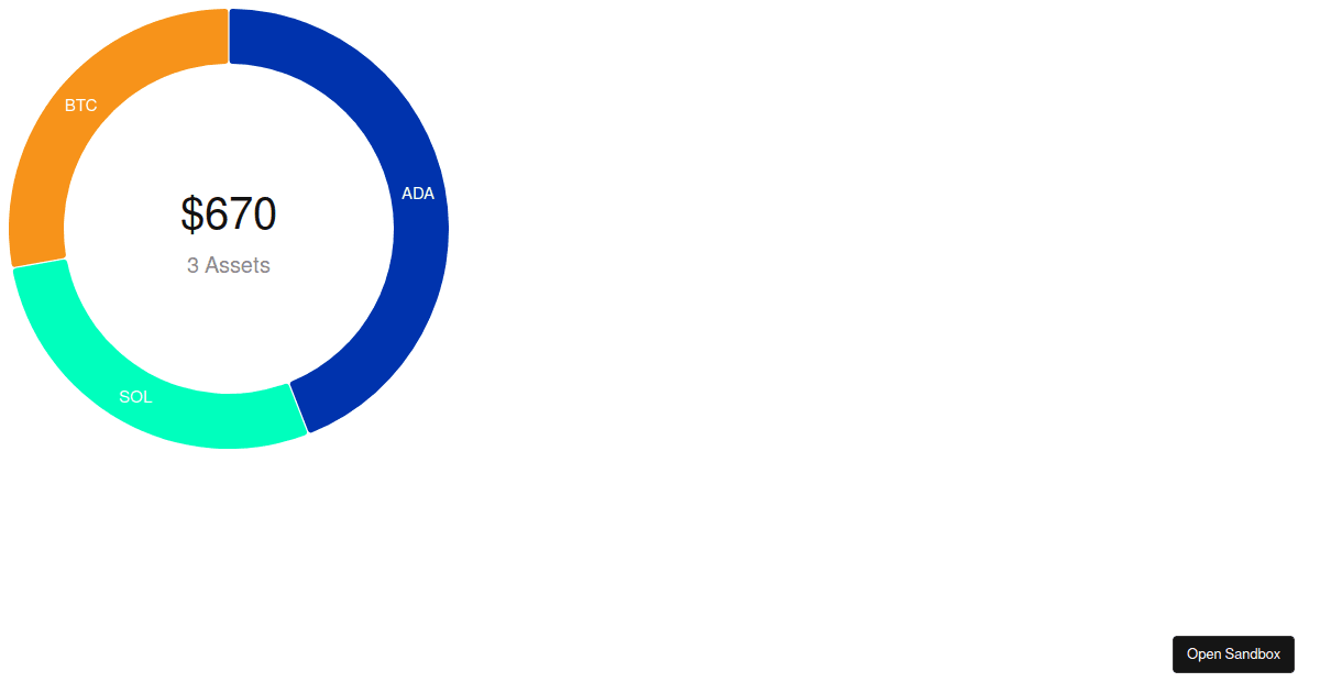 visxpiechart Codesandbox