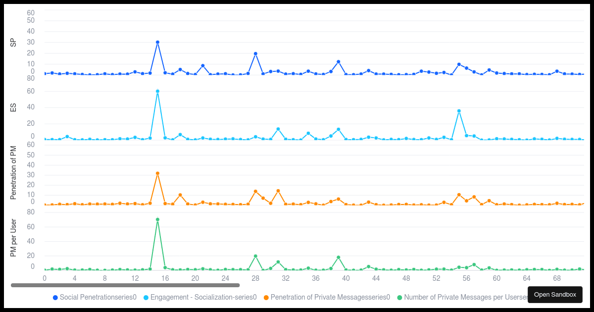 Common Chart With ScrollBar Codesandbox