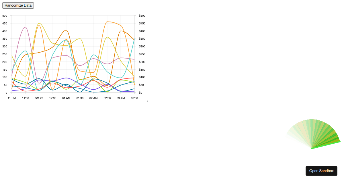 tannerlinsley/reactcharts multipleaxes Codesandbox