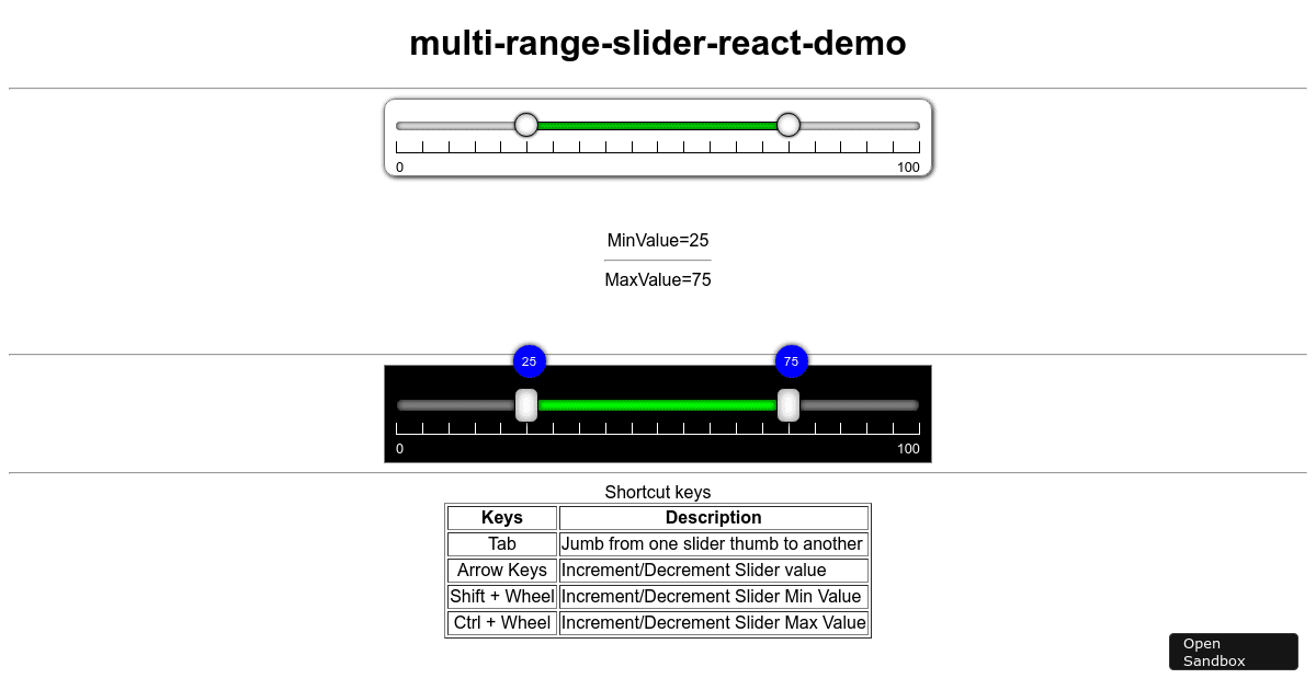 multirangesliderreactdemo Codesandbox