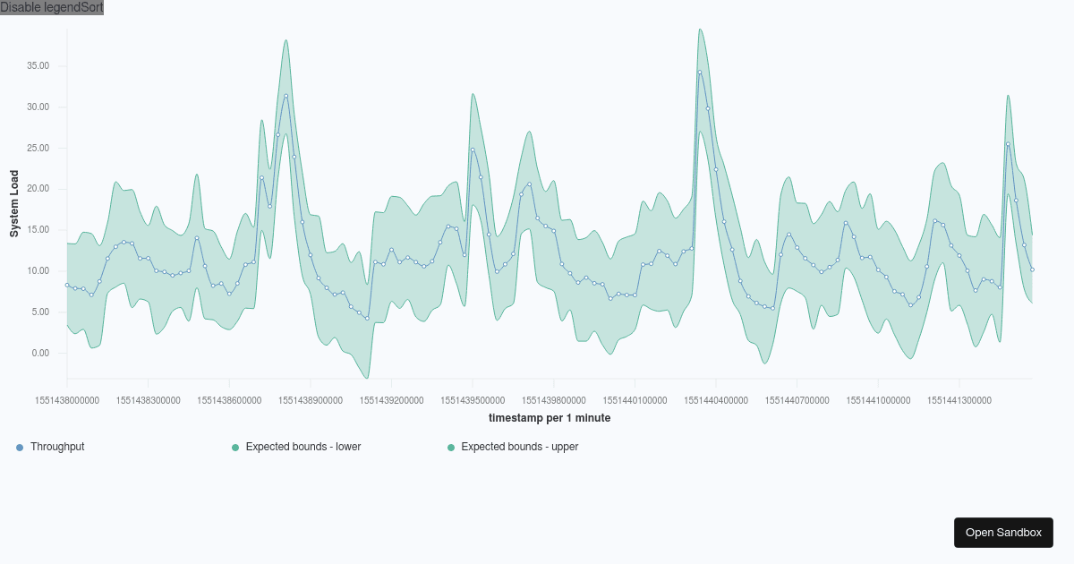 xenodochialptolemyw5ftu4 Codesandbox
