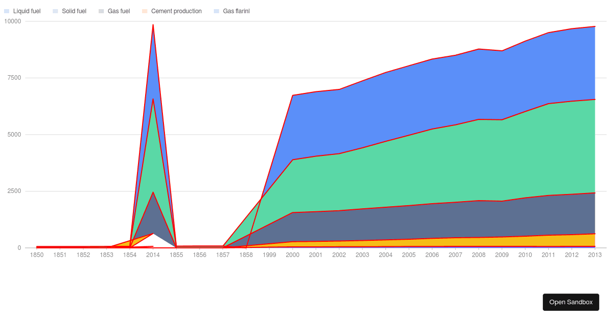 charminghaslettykque Codesandbox