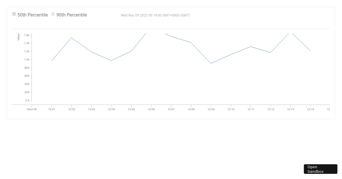 React Timeseries Charts Axis Color (forked) Codesandbox