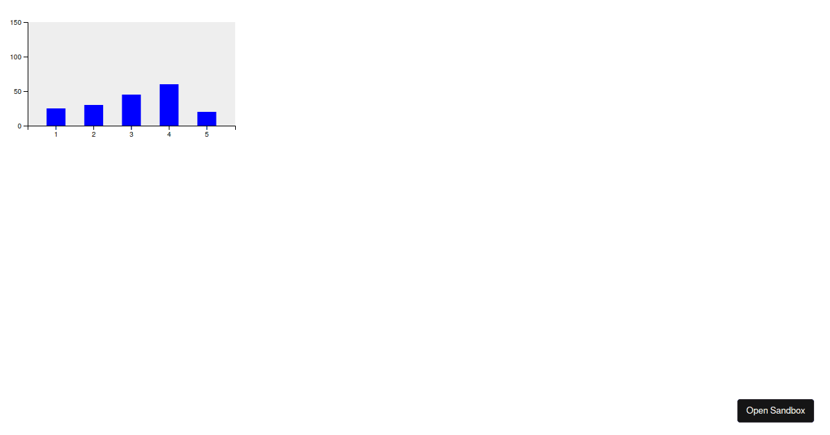 d3jsreactbarchartaxesscales Codesandbox