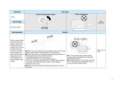 Inovance Servo Drive Error Codes Guide | PDF | Rectifier | Electric Motor