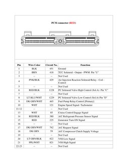 LS1 PCM Pinout Diagram (1999-2002) | PDF | Switch | Air Conditioning