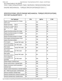 Toyota Corolla 2ZR-FE Torque Specs | PDF | Engines | Vehicle Technology