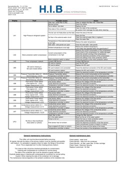 Chiller Error and Alarm Codes Guide | PDF | Switch | Electrical