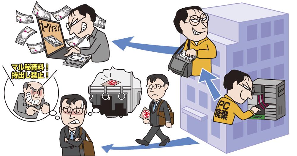 内部不正や内部犯行による情報漏洩のリスクと対策 スクリーンウォーターマーク ( ScreenWaterMark )