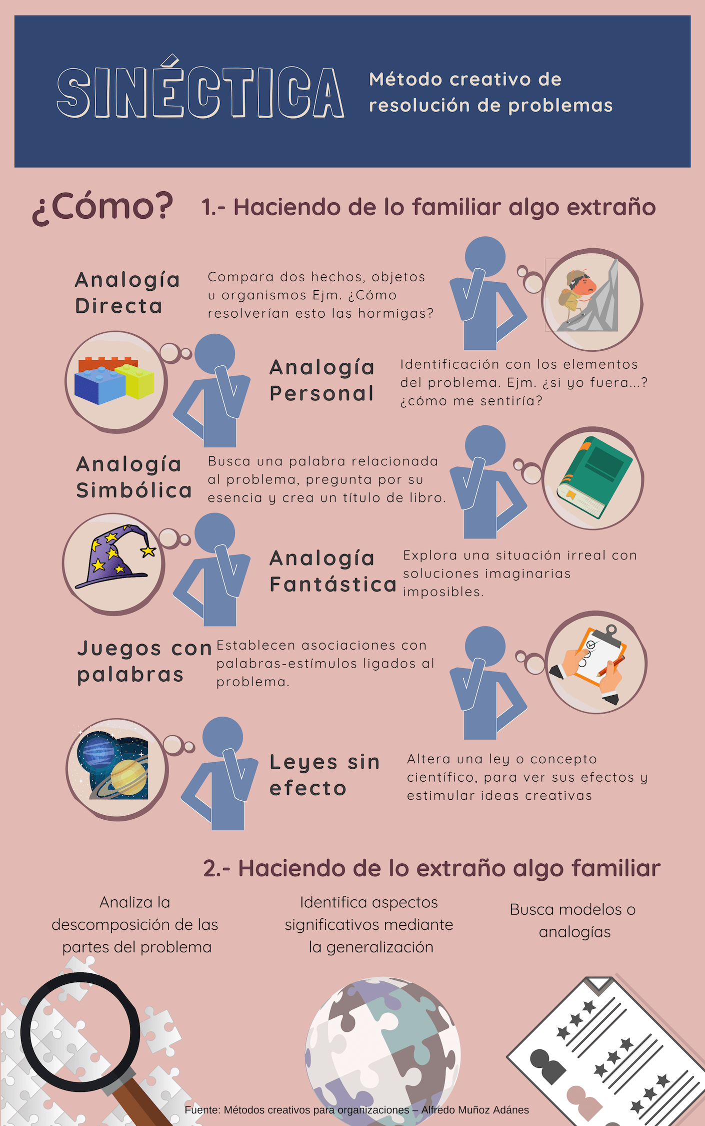 Creatividad Para Innovar: Sinéctica Y Otros Métodos Creativos