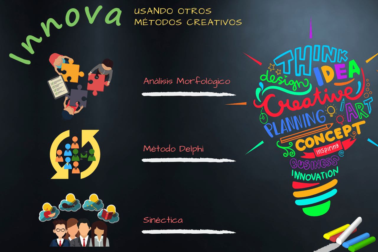 Creatividad Para Innovar: Sinéctica Y Otros Métodos Creativos