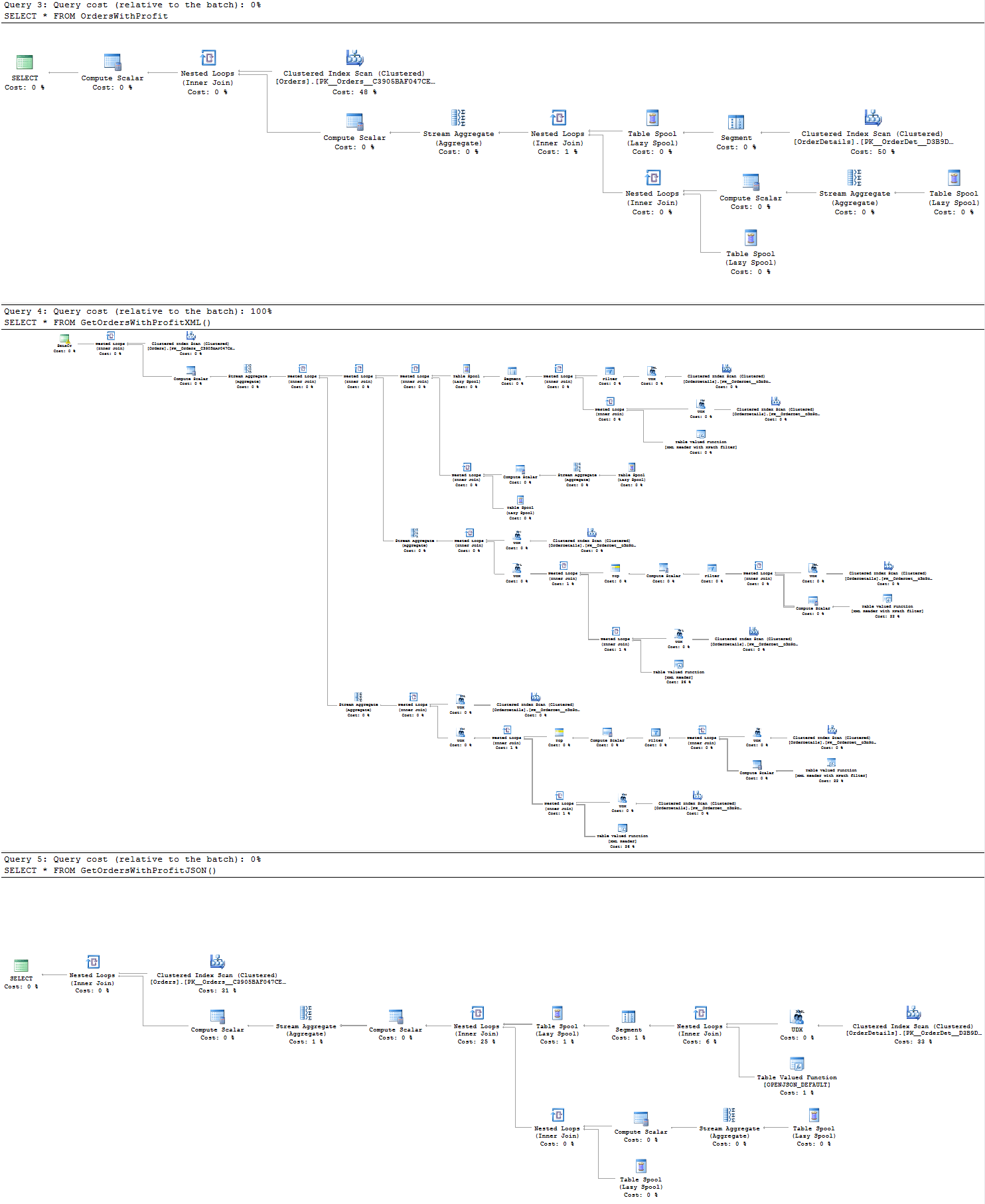 Angle Brackets vs Curly Braces Scribnasium