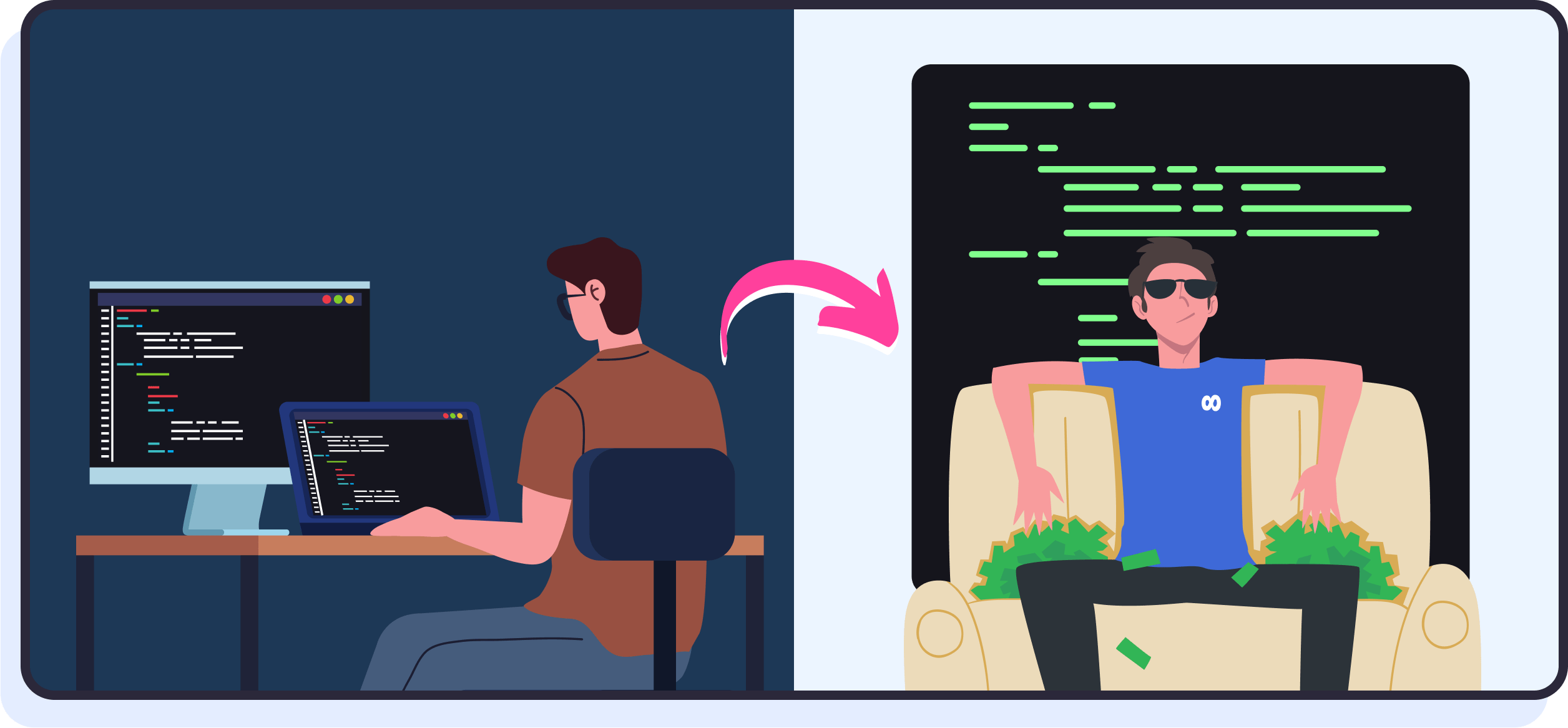 Why are web developers paid so much?