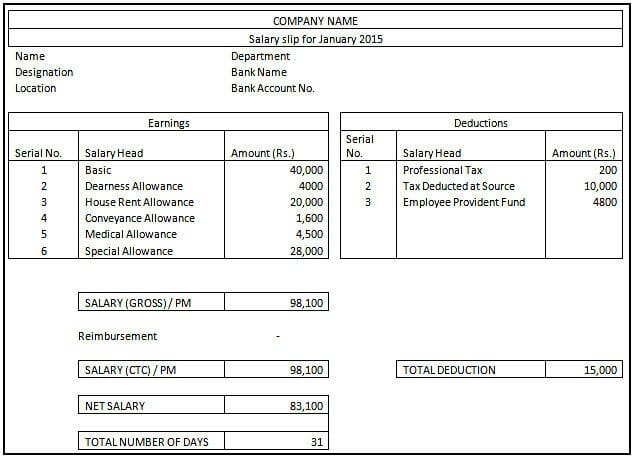 Salary Slip - Format, Components And Importance