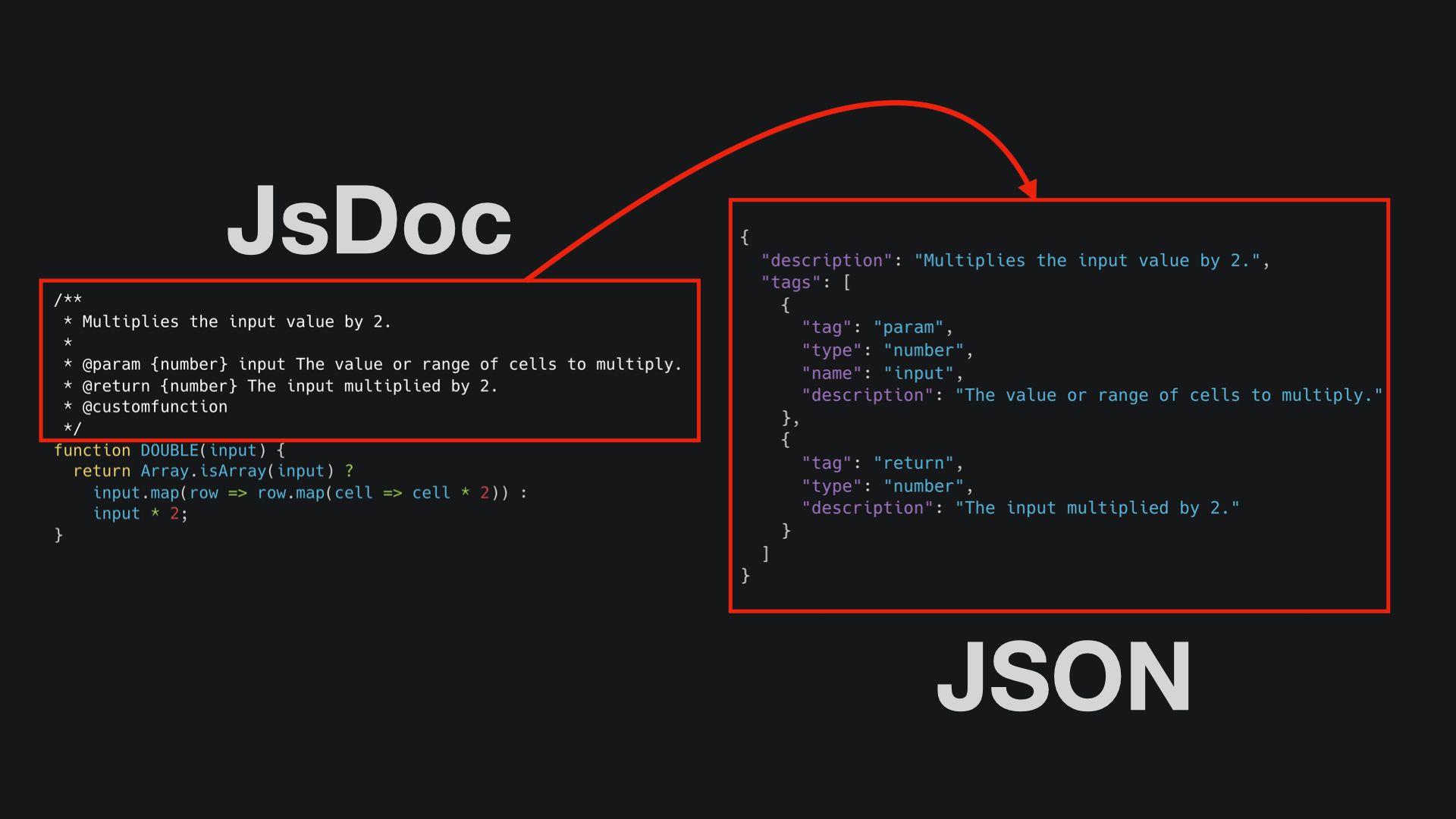 Convert JsDoc to JSON used in Sheets Custom Functions.