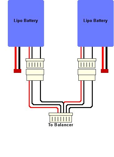 Charging 2 2s lipos in series? - RCU Forums