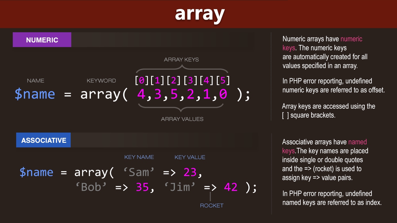 Como criar e trabalhar com arrays em PHP