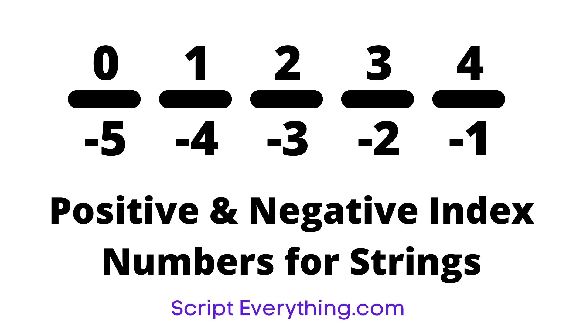 How To Get First Character From String (Shortest Code And Examples