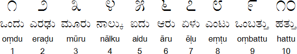 Kannada Scripto·Q Indic Script Reference Kannada Scripto·Q Indic Script Reference