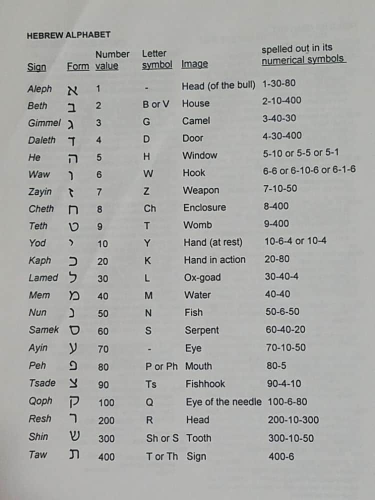 Gematria Good Clean Fun « Scripture Notes
