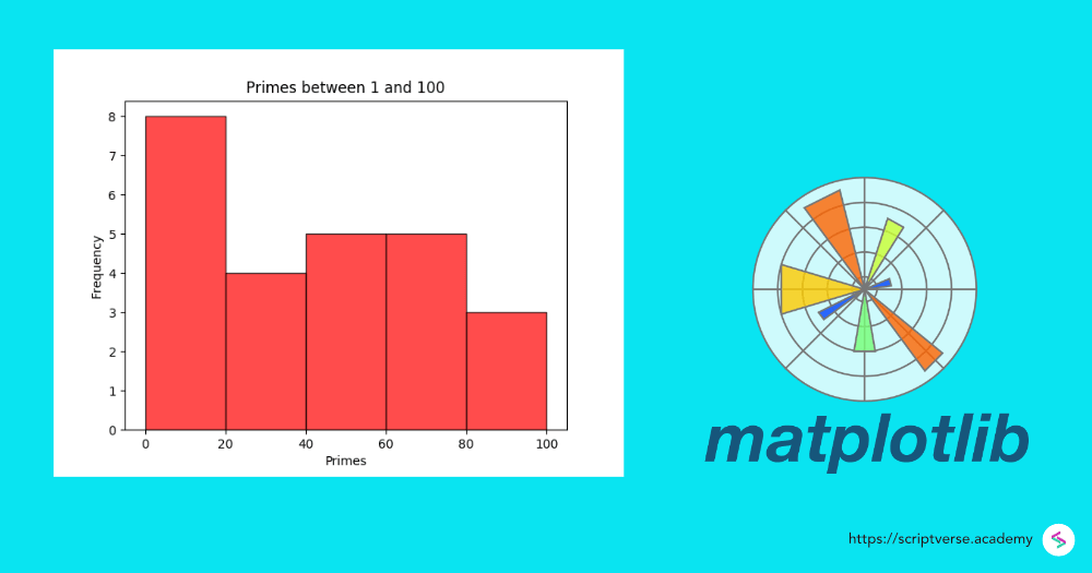 Plot Histogram in Python (w/ Matplotlib)