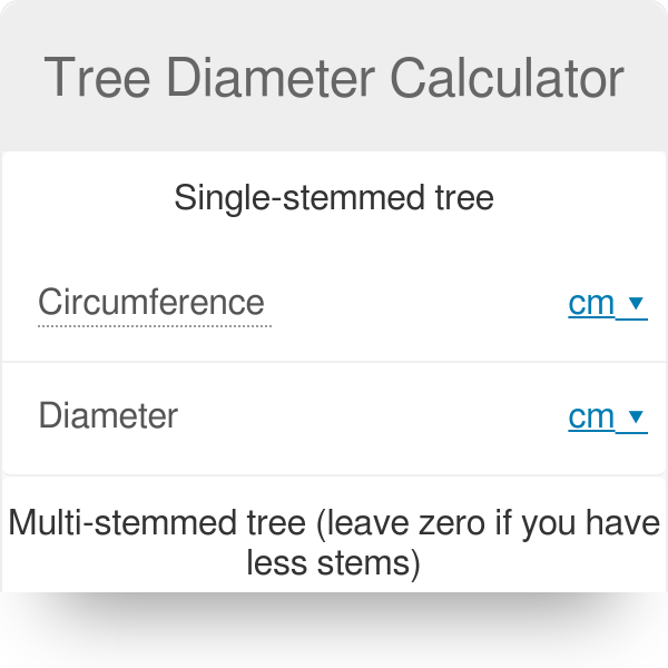 Average Girth Calculator