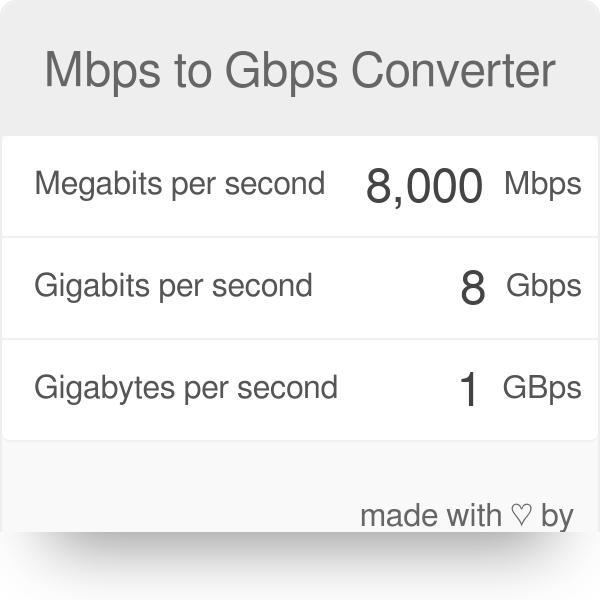 Menghitung Perbedaan Mbps Dengan Mbps Tips And Trik 2