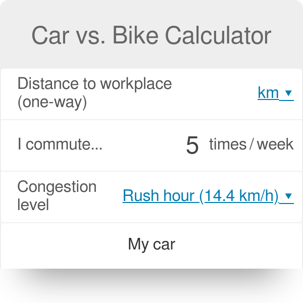 Calculate Bike Ride Distance Car Vs. Bike Calculator