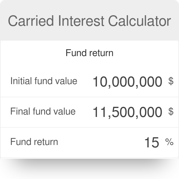 16+ Carried Interest Calculation CoreenMatteo