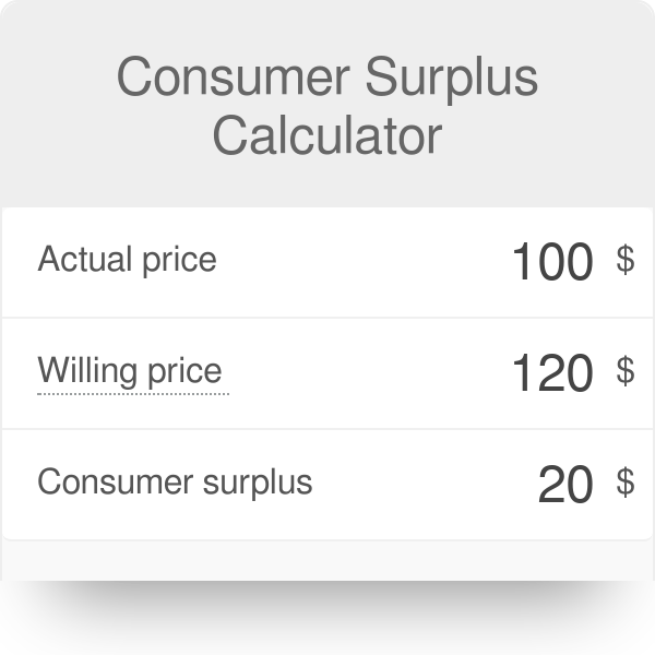 5+ Producer Surplus Calculator DonnchadhPercy