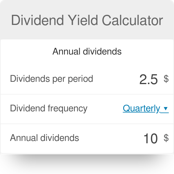 Dividend Yield Formula