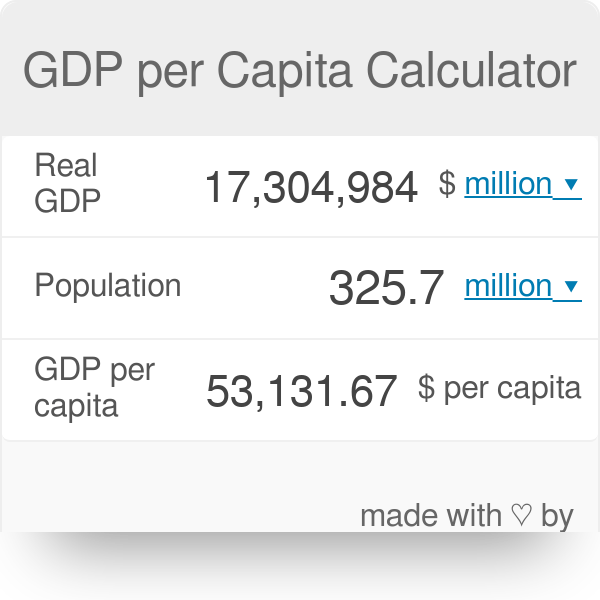 Gdp Per Capita Formula Calculator Examples With Excel How to Calculate