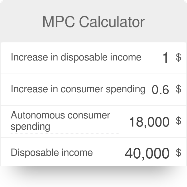 MPC Calculator Marginal Propensity to Consume