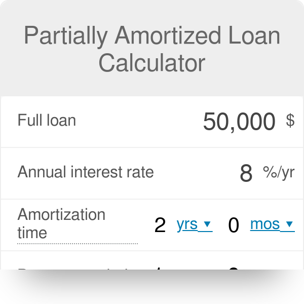 Amortization Table Definition Math Review Home Decor