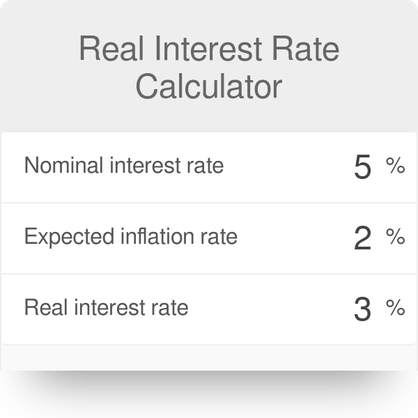 Real Interest Rate Formula