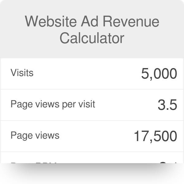 Website Ad Revenue Calculator Omni