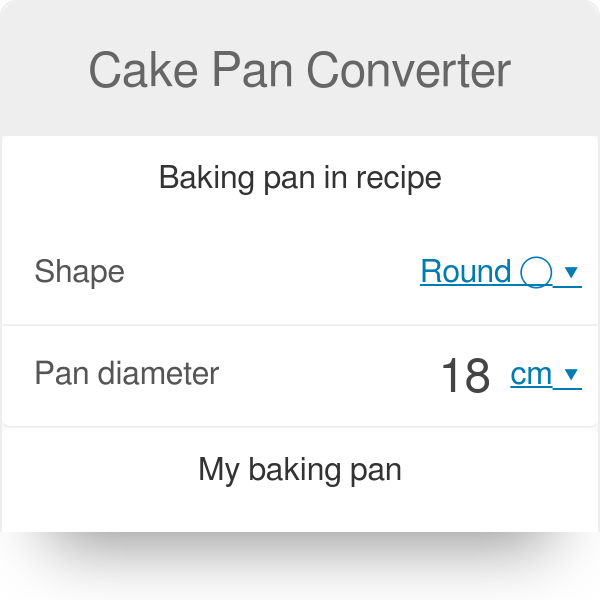 Cake Pans Sizes Chart
